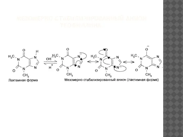МЕЗОМЕРНО-СТАБИЛИЗИРОВАННЫЙ АНИОН ТЕОФИЛЛИНА.