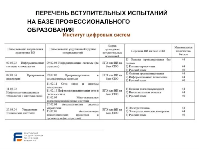 ПЕРЕЧЕНЬ ВСТУПИТЕЛЬНЫХ ИСПЫТАНИЙ НА БАЗЕ ПРОФЕССИОНАЛЬНОГО ОБРАЗОВАНИЯ