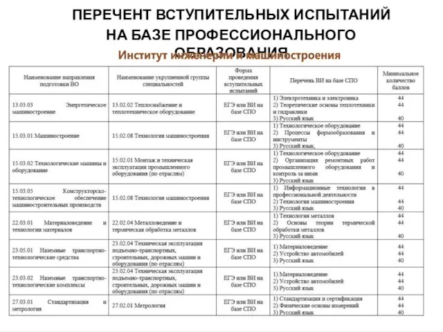 ПЕРЕЧЕНТ ВСТУПИТЕЛЬНЫХ ИСПЫТАНИЙ НА БАЗЕ ПРОФЕССИОНАЛЬНОГО ОБРАЗОВАНИЯ