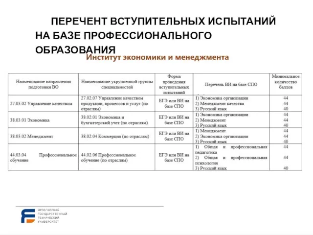 ПЕРЕЧЕНТ ВСТУПИТЕЛЬНЫХ ИСПЫТАНИЙ НА БАЗЕ ПРОФЕССИОНАЛЬНОГО ОБРАЗОВАНИЯ