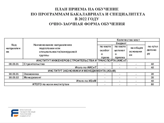 ПЛАН ПРИЕМА НА ОБУЧЕНИЕ ПО ПРОГРАММАМ БАКАЛАВРИАТА И СПЕЦИАЛИТЕТА В 2022 ГОДУ ОЧНО-ЗАОЧНАЯ ФОРМА ОБУЧЕНИЯ