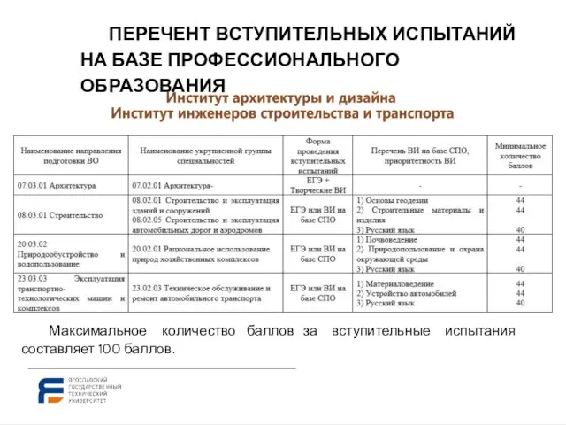 ПЕРЕЧЕНТ ВСТУПИТЕЛЬНЫХ ИСПЫТАНИЙ НА БАЗЕ ПРОФЕССИОНАЛЬНОГО ОБРАЗОВАНИЯ Максимальное количество баллов за вступительные испытания составляет 100 баллов.