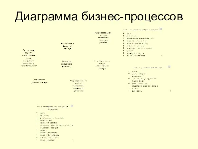 Диаграмма бизнес-процессов