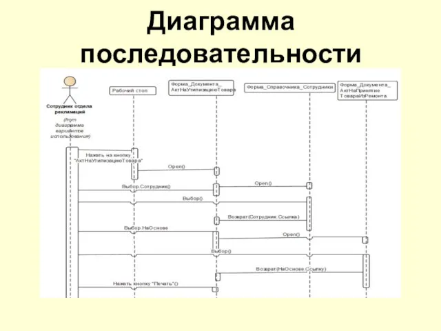 Диаграмма последовательности