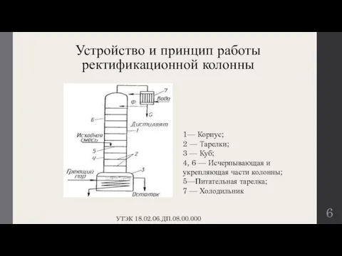 Устройство и принцип работы ректификационной колонны 1— Корпус; 2 — Тарелки;