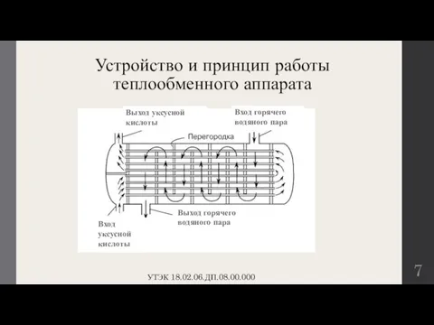 Устройство и принцип работы теплообменного аппарата Выход уксусной кислоты Вход уксусной