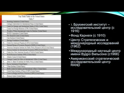 1. Брукингский институт – исследовательский центр (с 1916) Фонд Карнеги (с