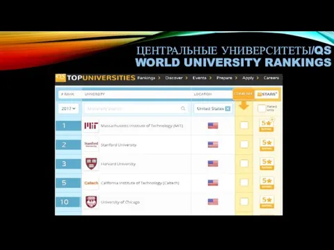 ЦЕНТРАЛЬНЫЕ УНИВЕРСИТЕТЫ/QS WORLD UNIVERSITY RANKINGS