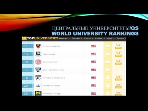 ЦЕНТРАЛЬНЫЕ УНИВЕРСИТЕТЫ/QS WORLD UNIVERSITY RANKINGS