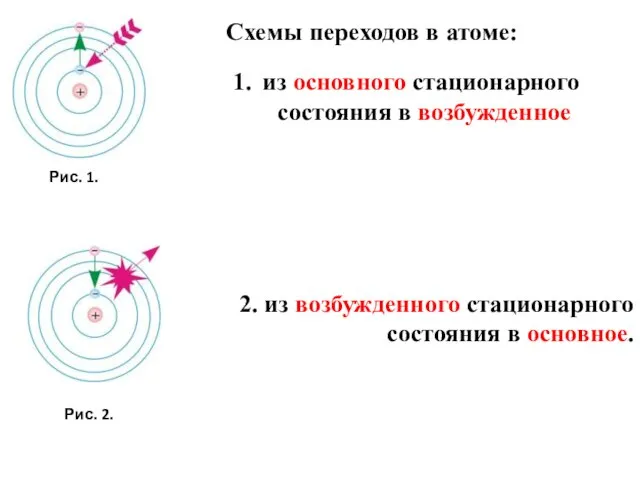 Схемы переходов в атоме: Рис. 2. Рис. 1. из основного стационарного