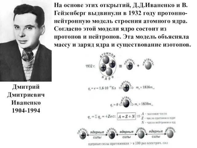 Дмитрий Дмитриевич Иваненко 1904-1994 На основе этих открытий, Д.Д.Иваненко и В.