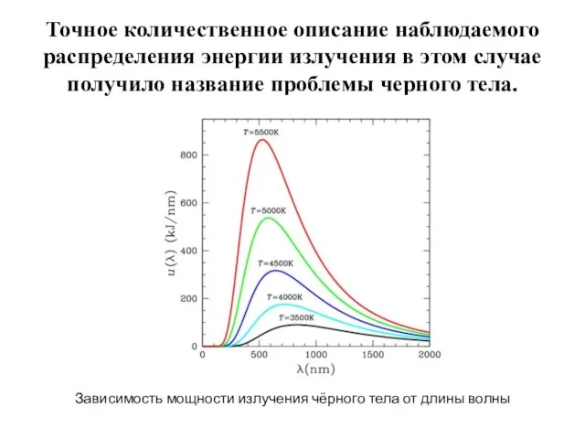 Точное количественное описание наблюдаемого распределения энергии излучения в этом случае получило