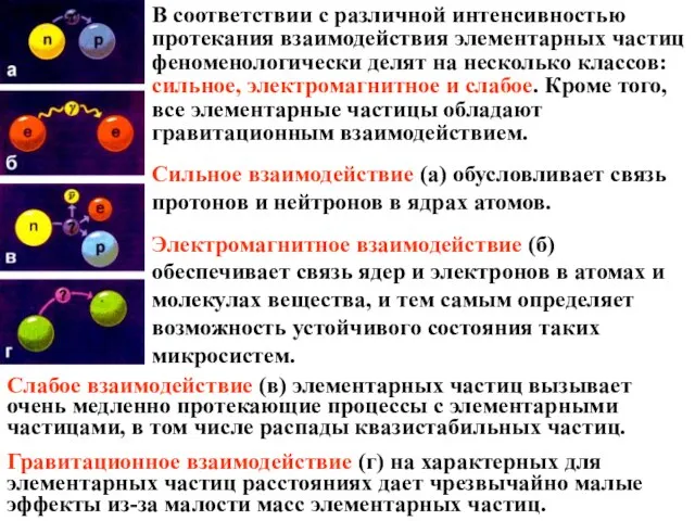 В соответствии с различной интенсивностью протекания взаимодействия элементарных частиц феноменологически делят