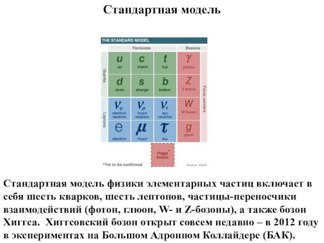 Стандартная модель Стандартная модель физики элементарных частиц включает в себя шесть