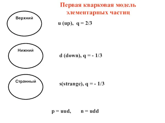 Верхний u (up), q = 2/3 Нижний d (down), q =