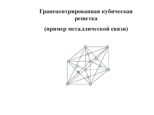 Гранецентрированная кубическая решетка (пример металлической связи)