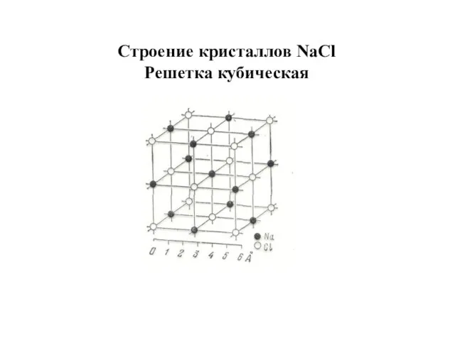 Строение кристаллов NaCl Решетка кубическая