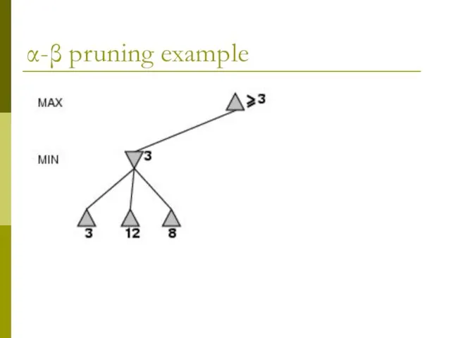 α-β pruning example