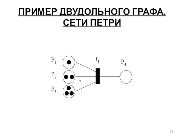 ПРИМЕР ДВУДОЛЬНОГО ГРАФА. СЕТИ ПЕТРИ