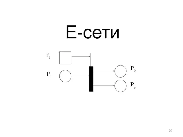 Е-сети