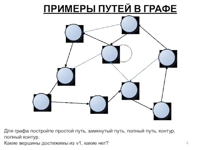 ПРИМЕРЫ ПУТЕЙ В ГРАФЕ Для графа постройте простой путь, замкнутый путь,