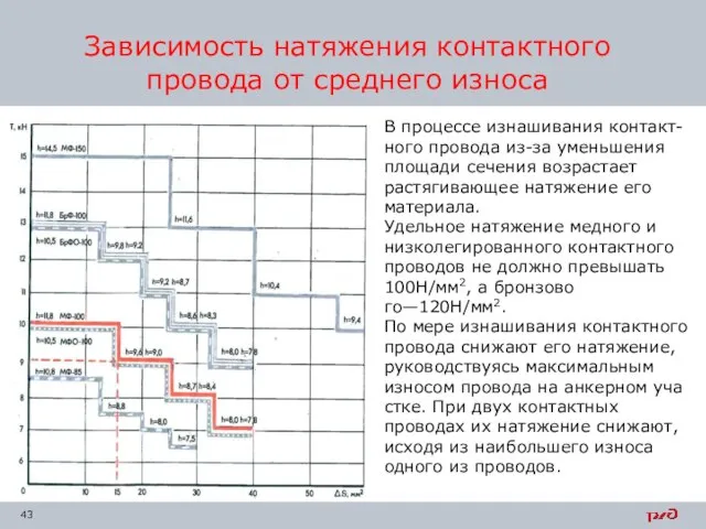 Зависимость натяжения контактного провода от среднего износа В процессе изнашивания контакт-ного