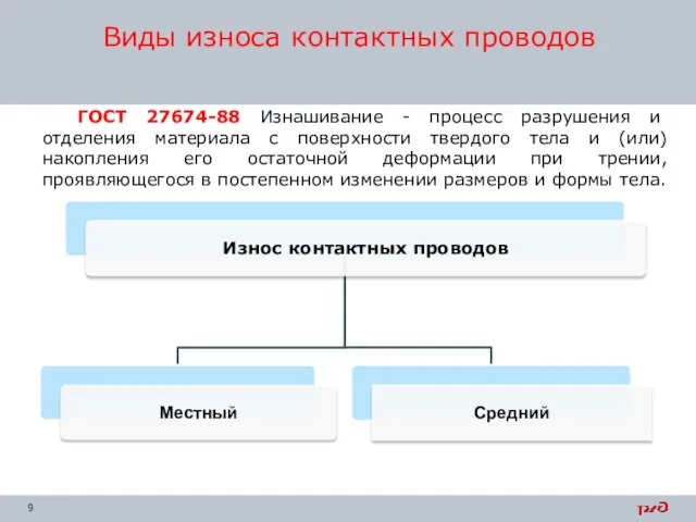 ГОСТ 27674-88 Изнашивание - процесс разрушения и отделения материала с поверхности