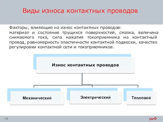 Виды износа контактных проводов Факторы, влияющие на износ контактных проводов: материал