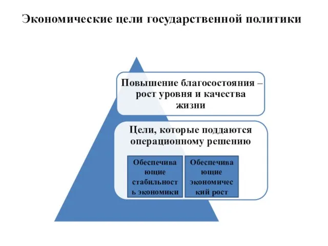 Обеспечивающие стабильность экономики Обеспечивающие экономический рост Экономические цели государственной политики