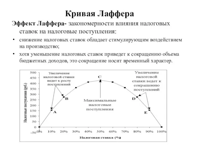 Кривая Лаффера Эффект Лаффера- закономерности влияния налоговых ставок на налоговые поступления: