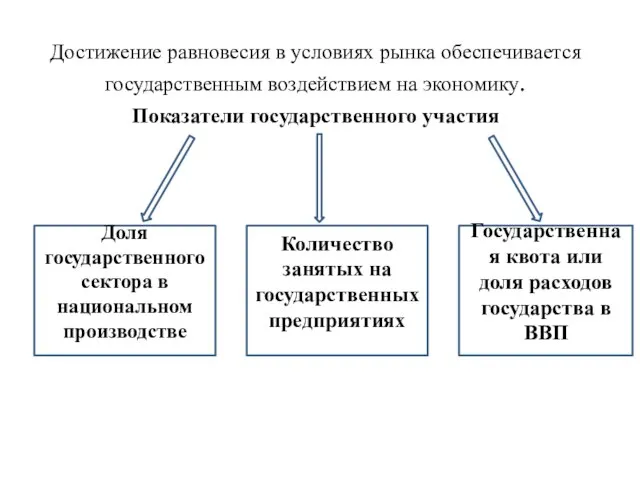 Достижение равновесия в условиях рынка обеспечивается государственным воздействием на экономику. Показатели