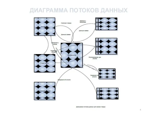 ДИАГРАММА ПОТОКОВ ДАННЫХ