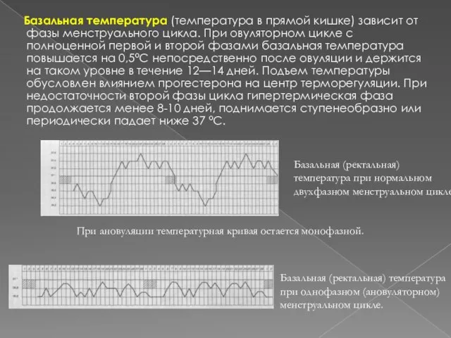 Базальная температура (температура в прямой кишке) зависит от фазы менструального цикла.