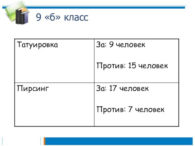 9 «б» класс