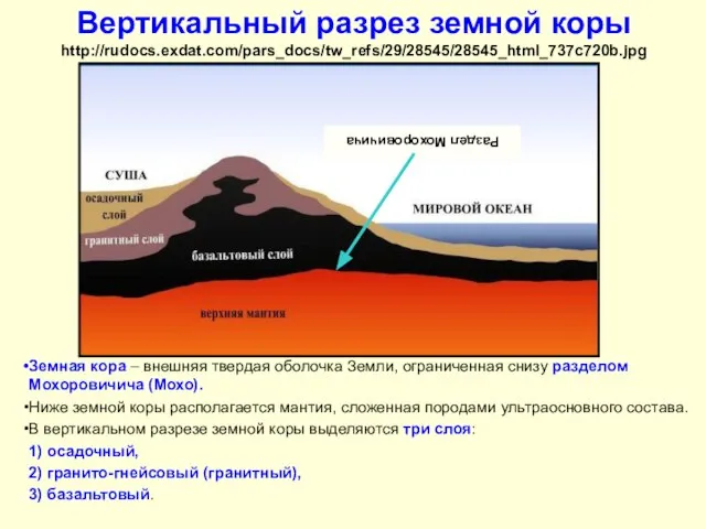 Вертикальный разрез земной коры http://rudocs.exdat.com/pars_docs/tw_refs/29/28545/28545_html_737c720b.jpg Земная кора – внешняя твердая оболочка