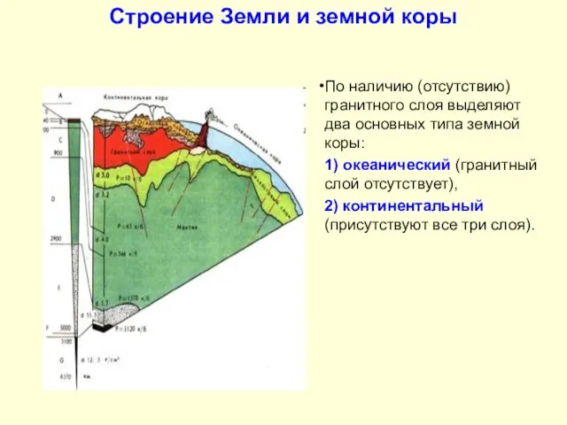 Строение Земли и земной коры По наличию (отсутствию) гранитного слоя выделяют