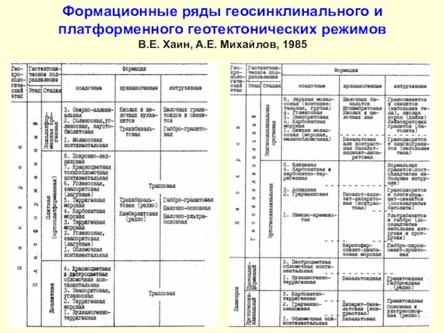 Формационные ряды геосинклинального и платформенного геотектонических режимов В.Е. Хаин, А.Е. Михайлов, 1985