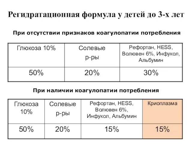 Регидратационная формула у детей до 3-х лет При отсутствии признаков коагулопатии потребления При наличии коагулопатии потребления