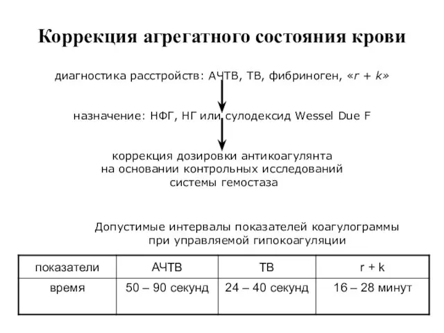 Коррекция агрегатного состояния крови диагностика расстройств: АЧТВ, ТВ, фибриноген, «r +