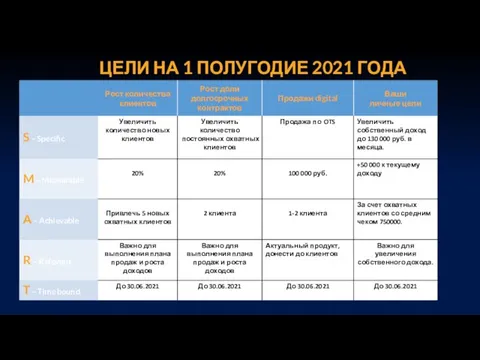 ЦЕЛИ НА 1 ПОЛУГОДИЕ 2021 ГОДА