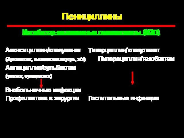 Пенициллины Ингибитор-защищенные пенициллины (ИЗП) Амоксициллин/клавуланат Тикарциллин/клавуланат (Аугментин, амоксиклав внутрь, в/в) Пиперациллин/тазобактам