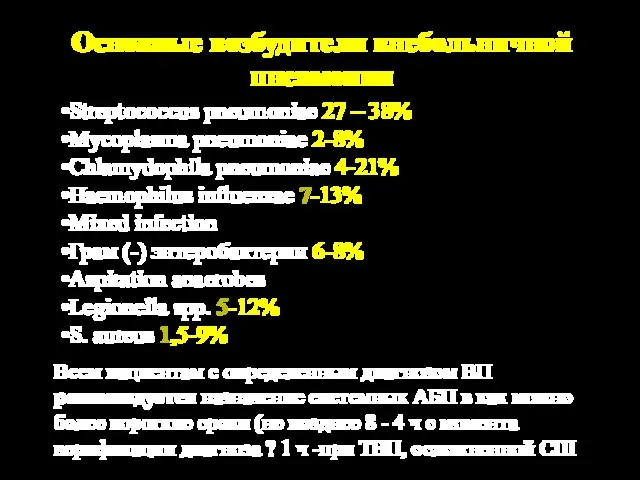 Основные возбудители внебольничной пневмонии Streptococcus pneumoniae 27 – 38% Mycoplasma pneumoniae