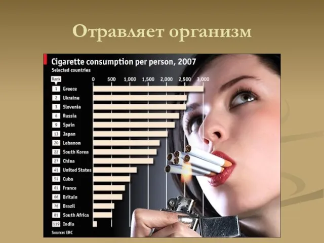 Отравляет организм