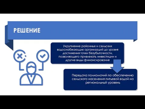 РЕШЕНИЕ Укрупнение районных и сельских водоснабжающих организаций до уровня достижения точки