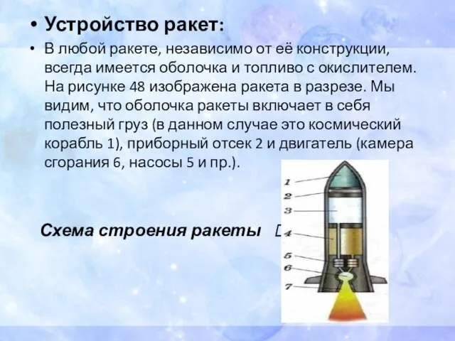 Устройство ракет: В любой ракете, независимо от её конструкции, всегда имеется