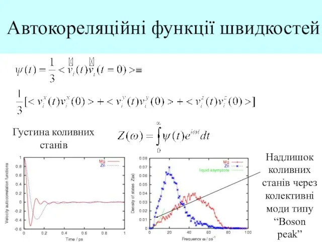 Автокореляційні функції швидкостей Надлишок коливних станів через колективні моди типу “Boson peak” Густина коливних станів