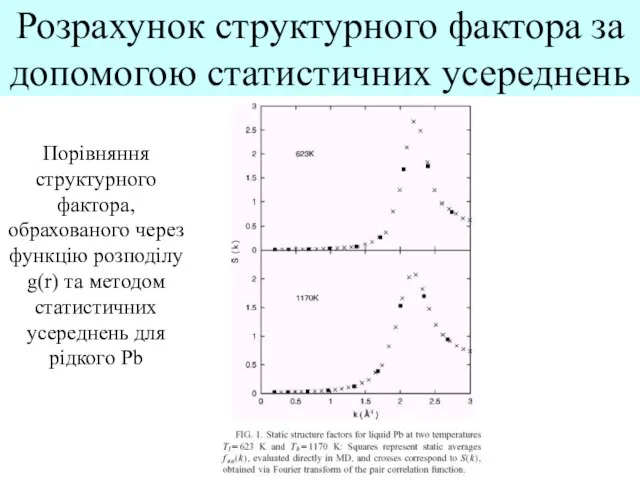 Розрахунок структурного фактора за допомогою статистичних усереднень Порівняння структурного фактора, обрахованого