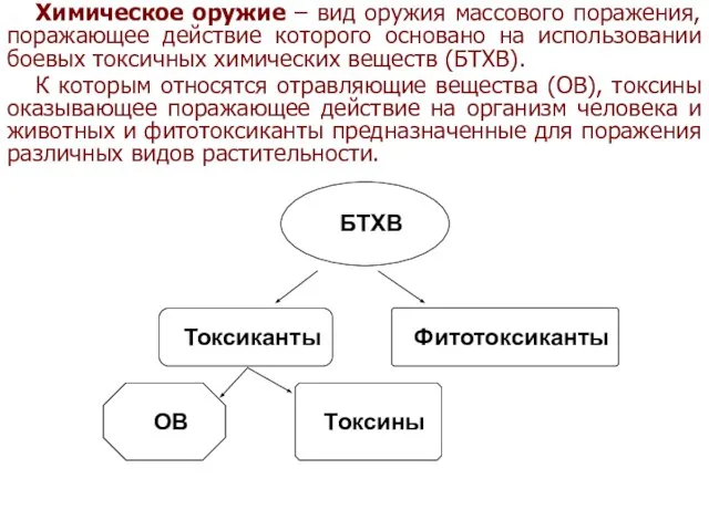 Химическое оружие – вид оружия массового поражения, поражающее действие которого основано