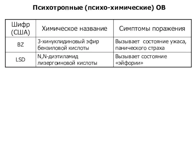 Психотропные (психо-химические) ОВ