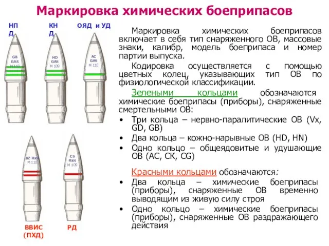 Маркировка химических боеприпасов Маркировка химических боеприпасов включает в себя тип снаряженного